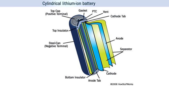 Lityum iyon Pil Özellikleri