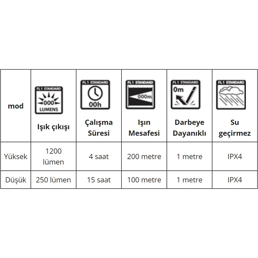 Energizer TAC-R 1200 Performance Metal Taktik Şarjlı El Feneri 1200 Lümen